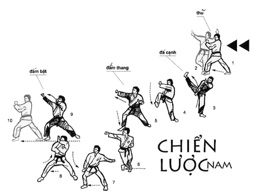 Chien Luoc 5 - Stratégies de combat